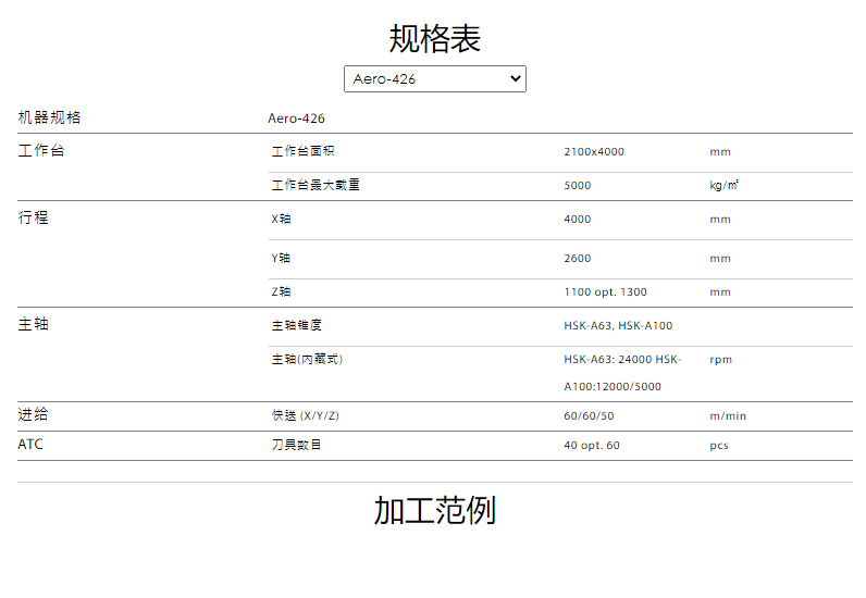 天車(chē)式龍門(mén)加工中心機(jī).png